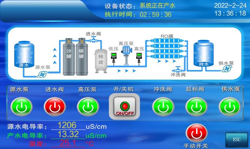 ro tester